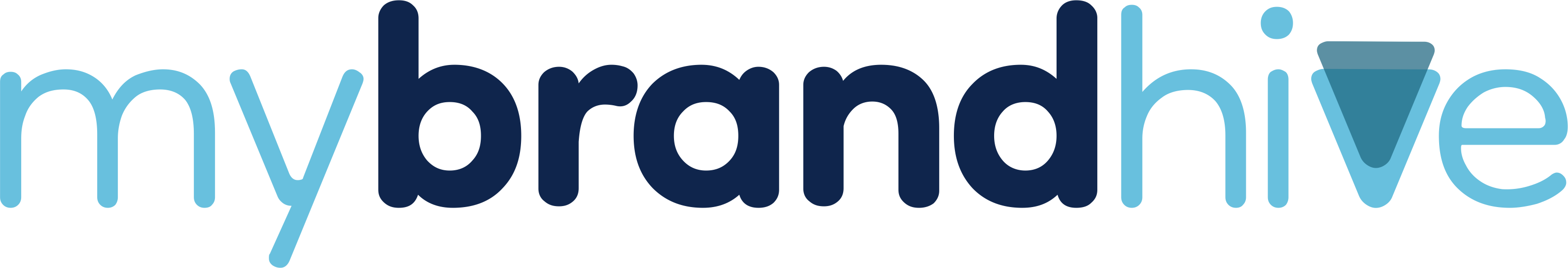 BrandHive